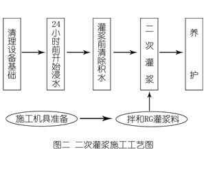 木垒灌浆料施工工艺—文字完整版