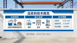 木垒本地工厂讲解：说一遍公路压浆料和铁路压浆料的区别