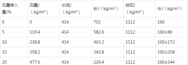 木垒防静电水泥砂浆怎么做(附配比及施工方法)